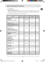 Preview for 67 page of Samsung BT62CDBSTL Owner'S Manual