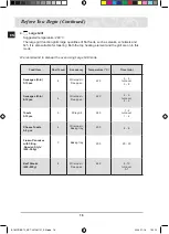 Preview for 68 page of Samsung BT62CDBSTL Owner'S Manual