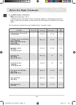 Preview for 70 page of Samsung BT62CDBSTL Owner'S Manual