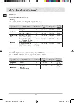 Preview for 72 page of Samsung BT62CDBSTL Owner'S Manual