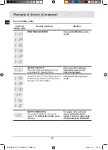 Preview for 98 page of Samsung BT62CDBSTL Owner'S Manual