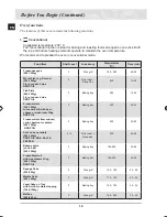 Preview for 16 page of Samsung BT62TDBST Installation And Operating Instructions Manual