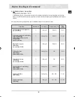 Preview for 21 page of Samsung BT62TDBST Installation And Operating Instructions Manual