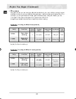 Preview for 22 page of Samsung BT62TDBST Installation And Operating Instructions Manual