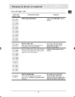 Preview for 49 page of Samsung BT62TDBST Installation And Operating Instructions Manual