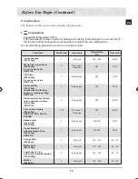 Предварительный просмотр 17 страницы Samsung BT62TDST Installation And Operating Instructions Manual