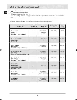 Предварительный просмотр 18 страницы Samsung BT62TDST Installation And Operating Instructions Manual