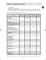 Предварительный просмотр 19 страницы Samsung BT62TDST Installation And Operating Instructions Manual