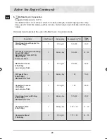 Предварительный просмотр 22 страницы Samsung BT62TDST Installation And Operating Instructions Manual