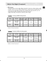 Предварительный просмотр 23 страницы Samsung BT62TDST Installation And Operating Instructions Manual