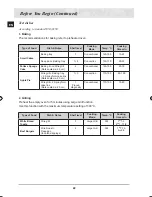 Предварительный просмотр 24 страницы Samsung BT62TDST Installation And Operating Instructions Manual