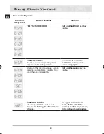 Предварительный просмотр 50 страницы Samsung BT62TDST Installation And Operating Instructions Manual