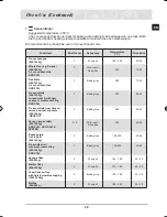 Предварительный просмотр 31 страницы Samsung BT62TQBPST Installation And Operating Instructions Manual