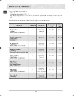 Предварительный просмотр 32 страницы Samsung BT62TQBPST Installation And Operating Instructions Manual