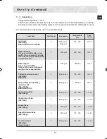 Предварительный просмотр 33 страницы Samsung BT62TQBPST Installation And Operating Instructions Manual