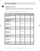 Предварительный просмотр 36 страницы Samsung BT62TQBPST Installation And Operating Instructions Manual