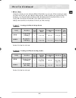 Предварительный просмотр 37 страницы Samsung BT62TQBPST Installation And Operating Instructions Manual