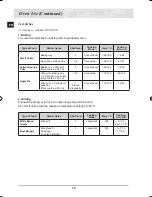 Предварительный просмотр 38 страницы Samsung BT62TQBPST Installation And Operating Instructions Manual