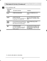 Предварительный просмотр 50 страницы Samsung BT62TQBPST Installation And Operating Instructions Manual