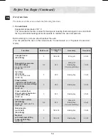 Preview for 16 page of Samsung BT63FDFST Owner'S Manual