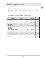 Preview for 17 page of Samsung BT63FDFST Owner'S Manual