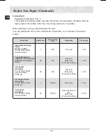 Preview for 20 page of Samsung BT63FDFST Owner'S Manual