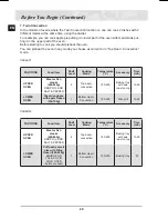 Preview for 22 page of Samsung BT63FDFST Owner'S Manual