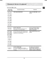 Preview for 47 page of Samsung BT63FDFST Owner'S Manual