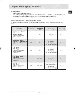 Предварительный просмотр 21 страницы Samsung BT63TDFST Installation And Operating Instructions Manual