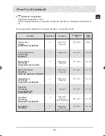 Preview for 31 page of Samsung BT65FDFST Owner'S Manual