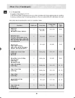 Preview for 32 page of Samsung BT65FDST Owner'S Manual