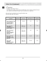 Preview for 34 page of Samsung BT65FDST Owner'S Manual