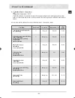 Preview for 35 page of Samsung BT65FDST Owner'S Manual