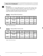 Preview for 36 page of Samsung BT65FDST Owner'S Manual