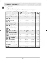 Preview for 30 page of Samsung BT65FQBFST Owner'S Manual