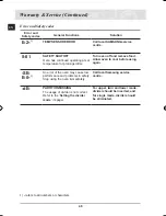 Preview for 48 page of Samsung BT65FQBFST Owner'S Manual