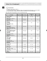 Preview for 30 page of Samsung BT65FQPST Installation And Operating Instructions Manual