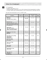 Preview for 32 page of Samsung BT65FQPST Installation And Operating Instructions Manual