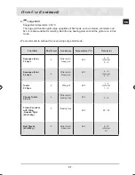 Preview for 33 page of Samsung BT65FQPST Installation And Operating Instructions Manual