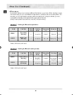 Preview for 36 page of Samsung BT65FQPST Installation And Operating Instructions Manual