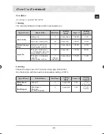 Preview for 37 page of Samsung BT65FQPST Installation And Operating Instructions Manual