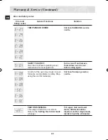 Предварительный просмотр 50 страницы Samsung BT65TDBFST Installation And Operating Instructions Manual