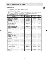 Предварительный просмотр 17 страницы Samsung BT65TDST Installation And Operating Instructions Manual