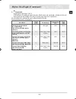 Предварительный просмотр 21 страницы Samsung BT65TDST Installation And Operating Instructions Manual