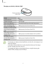 Preview for 17 page of Samsung Buds+ User Manual