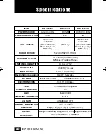 Preview for 22 page of Samsung BW-2302 SERIES Instruction Manual