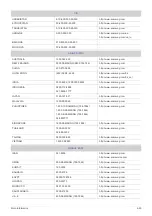 Предварительный просмотр 91 страницы Samsung BX2030N User Manual