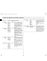 Preview for 12 page of Samsung C100 Owner'S Instructions And Cooking Manual