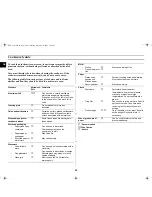 Preview for 22 page of Samsung C100 Owner'S Instructions And Cooking Manual