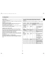 Preview for 29 page of Samsung C100 Owner'S Instructions And Cooking Manual